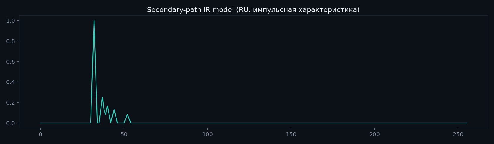 Result — secondary-path model