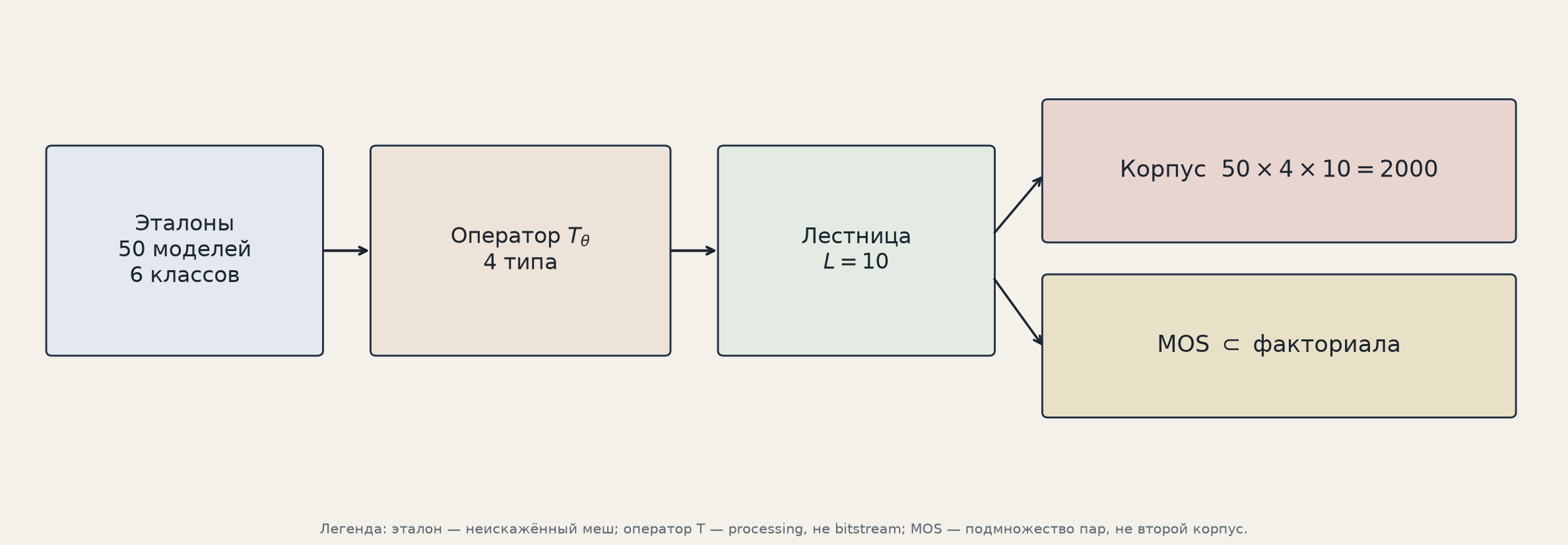 Diagram — architecture