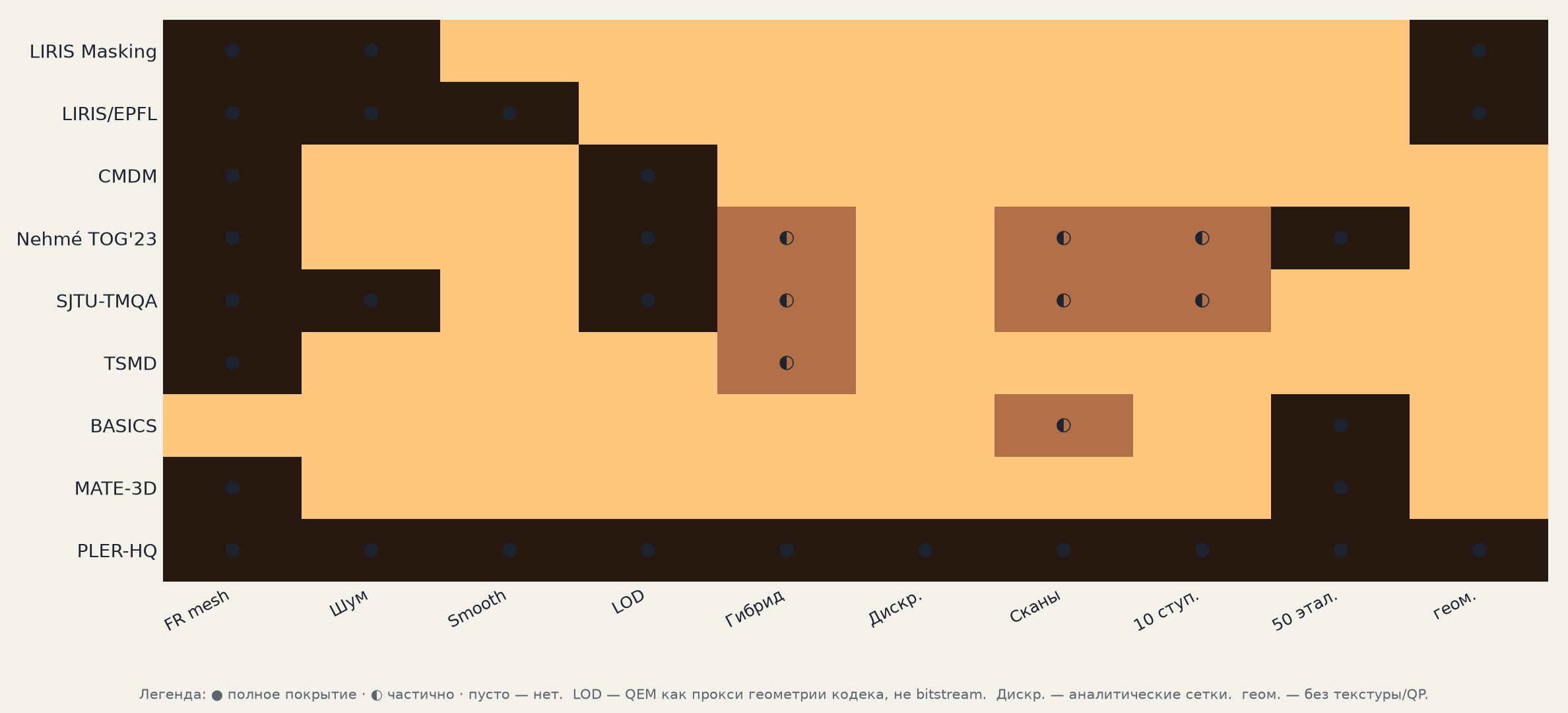 Result — coverage