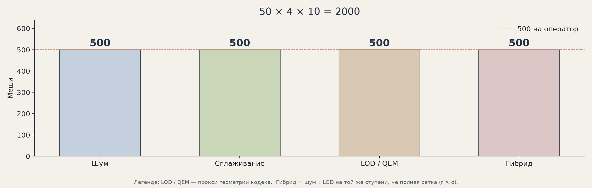 Result — factorial