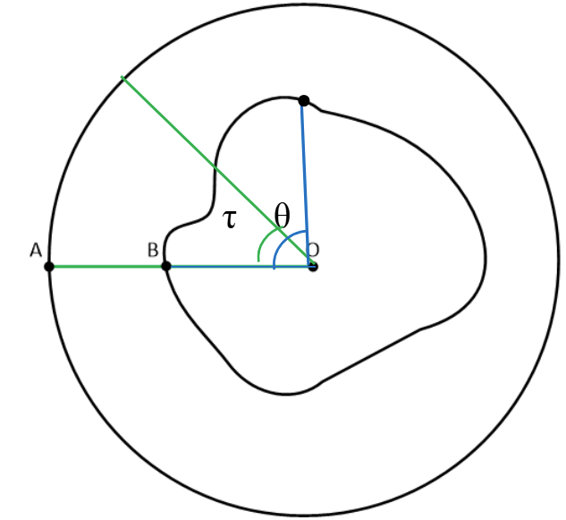 Paper — method figure